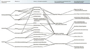 Beispielhaftes Vorgehen Definition Behinderungsprofile